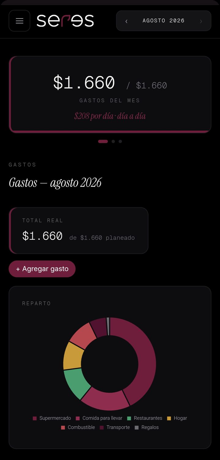 Presupuesto en uso